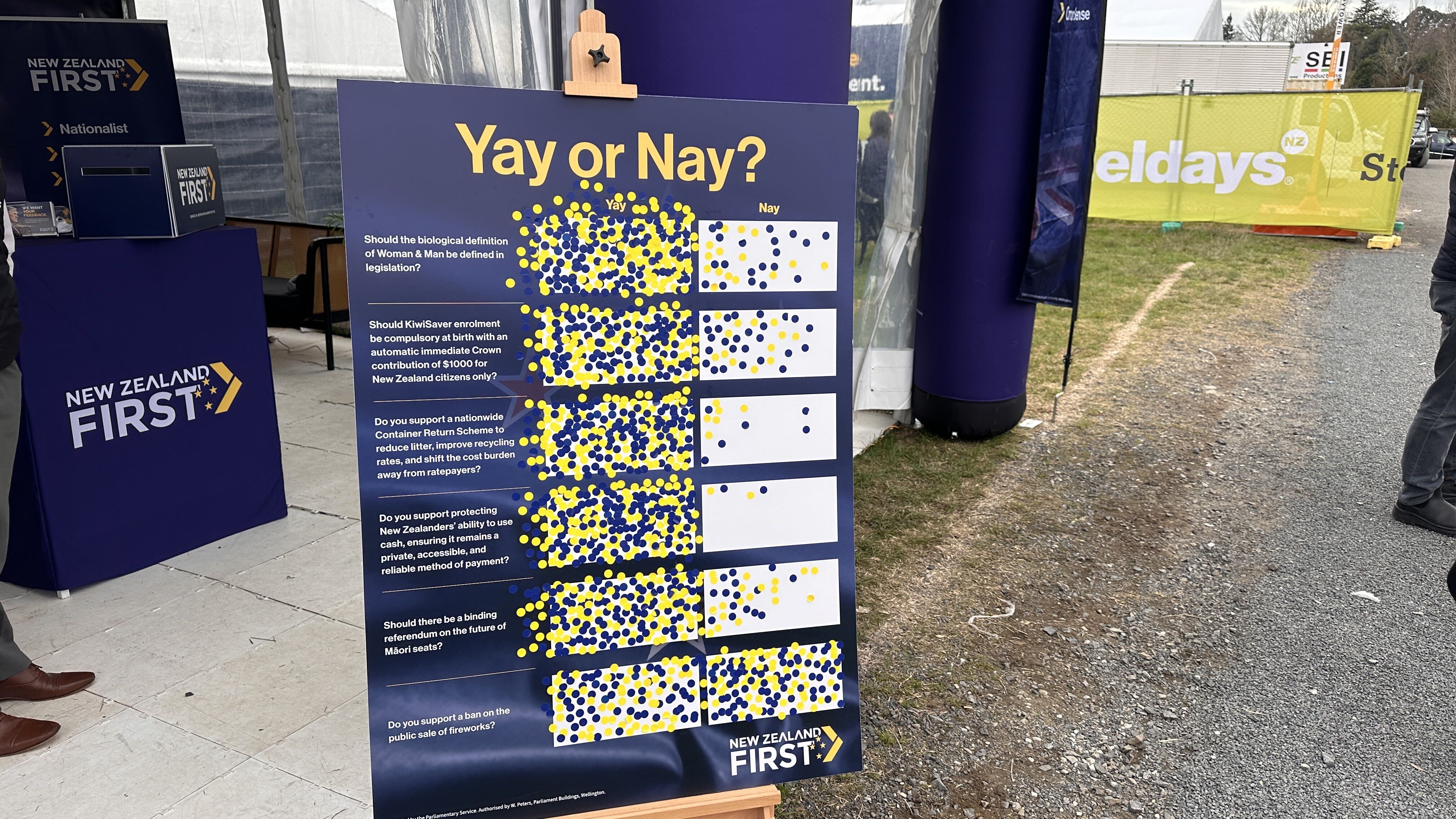 NZ First was running a sticker poll. Photo / Jamie Ensor