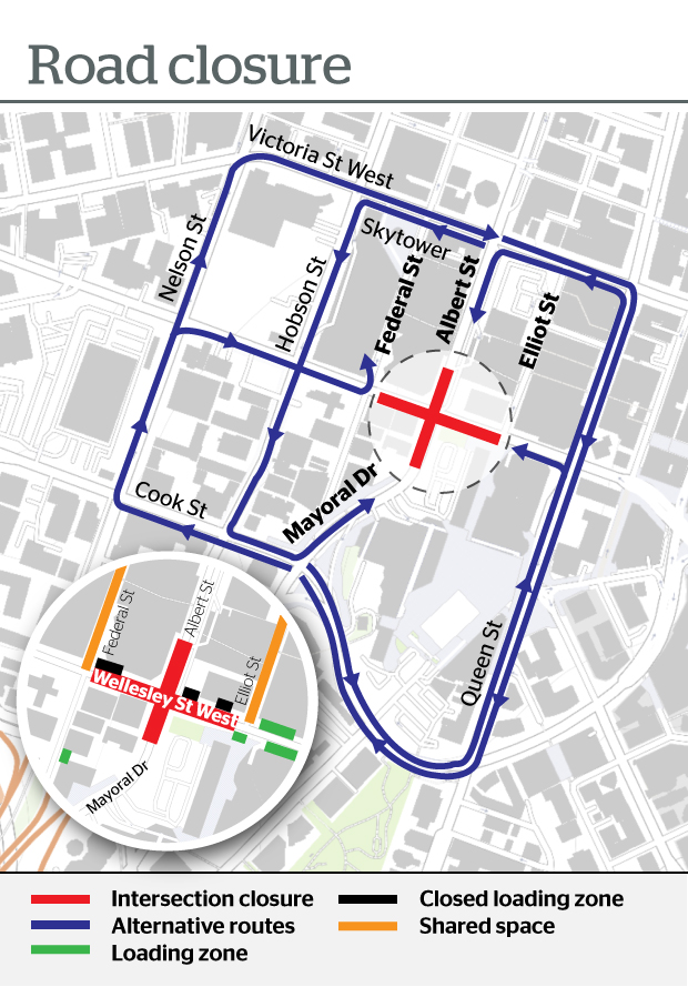 Roadclosure