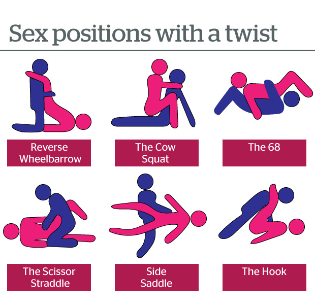Better Sex Positions Movie - Telegraph.