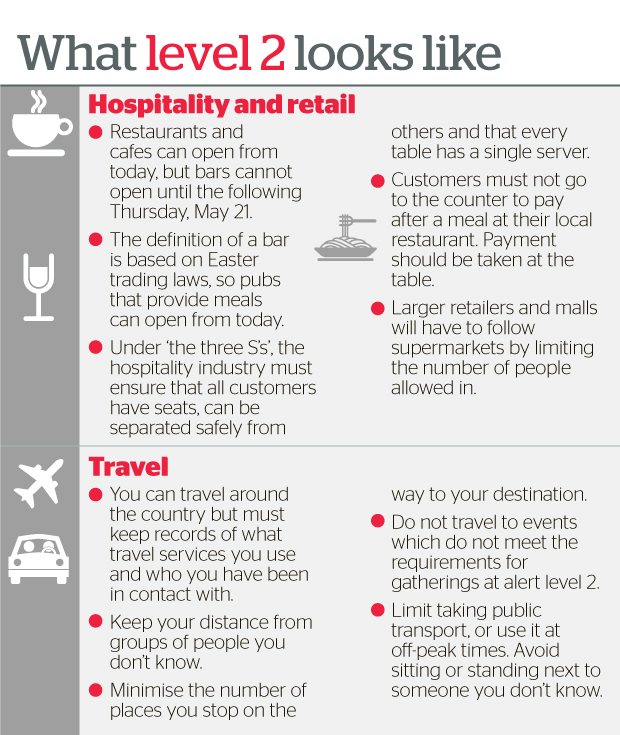 Covid 19 Coronavirus What S Open Under Level 2 Nz Herald