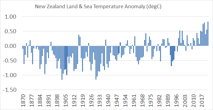 NZ land and sea temperature anomaly. Image / Supplied