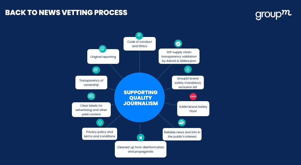 Ten key pillars for advertisers to determine a platform producing quality journalism. Photo / Group M
