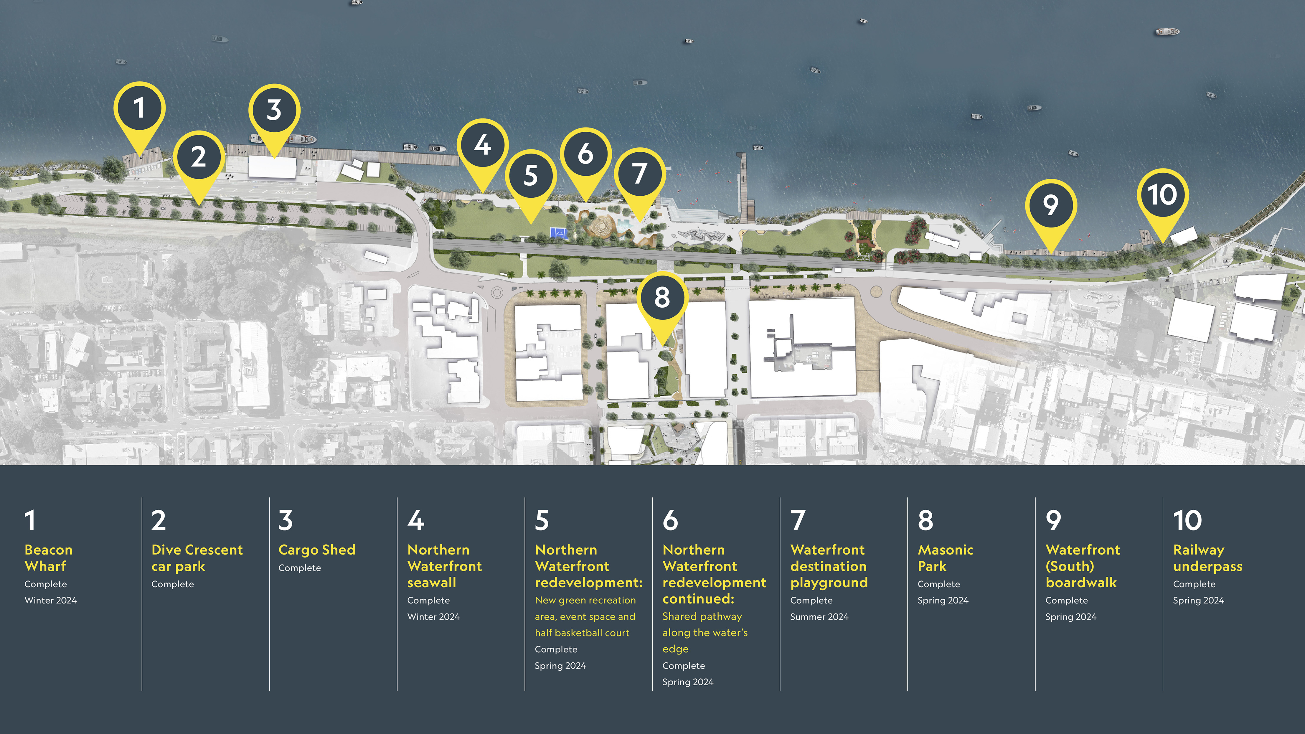 Tauranga Waterfront projects to be completed by Summer 2024. Image / Tauranga City Council