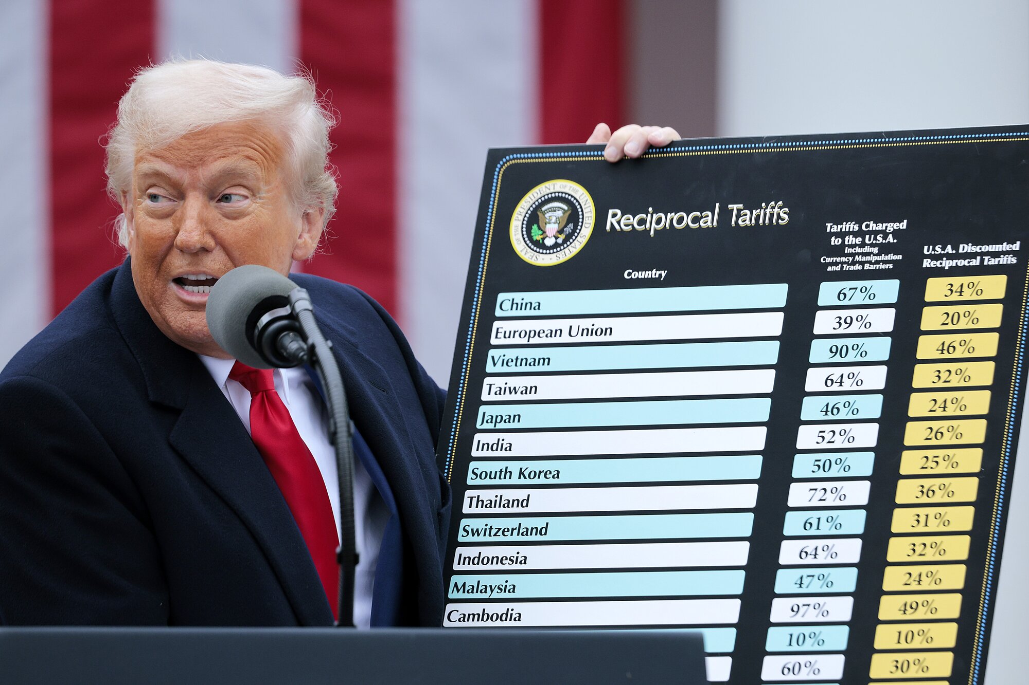 US President Donald Trump announced sweeping new tariffs last week. Photo / Getty Images
