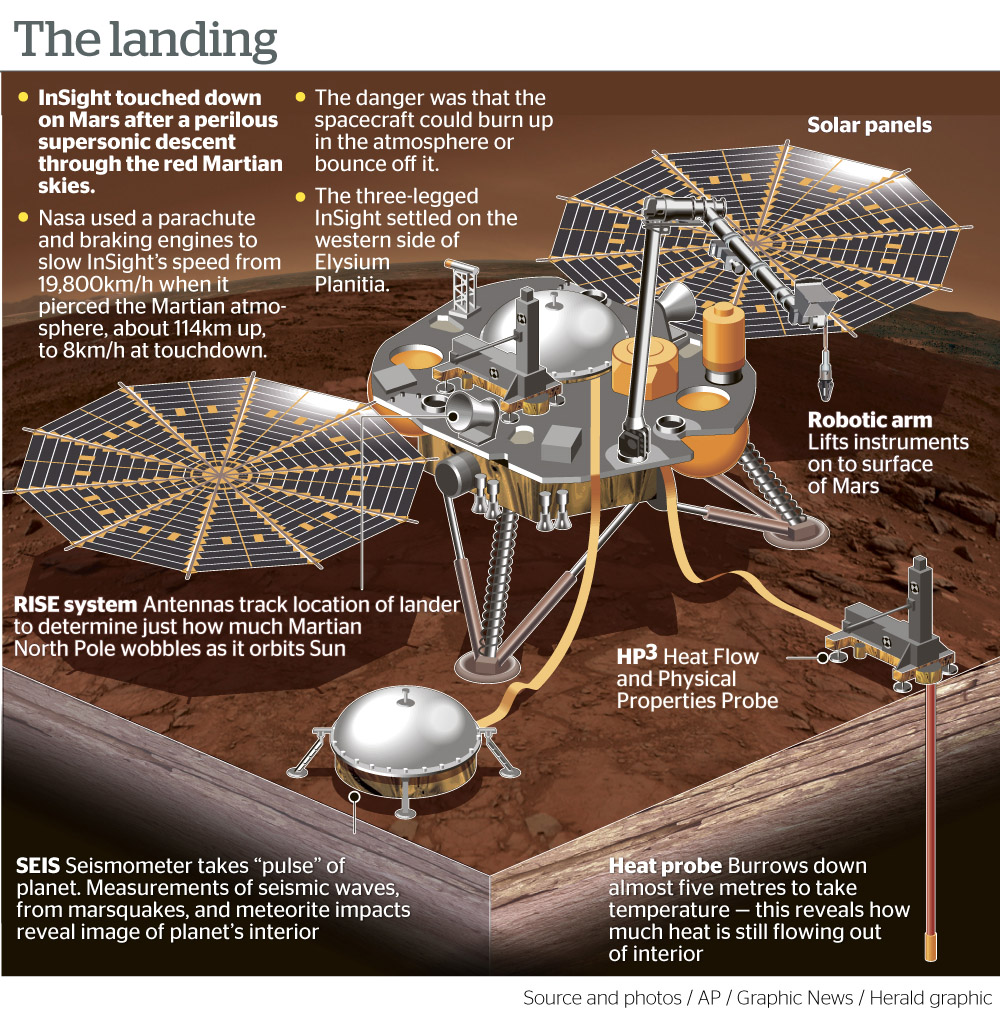 Nasa Mars Landing Insight Lander Touches Down On The Red NASA's