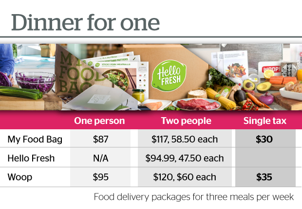 Food_Bags