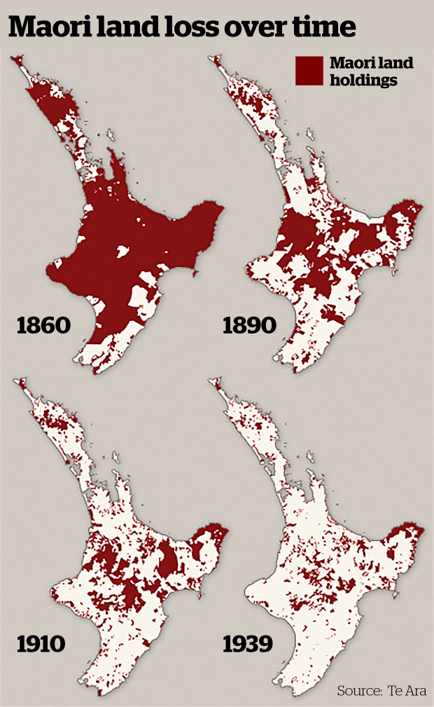 The transfer of ownership of Maori land in the North Island between 1860 and 1939.