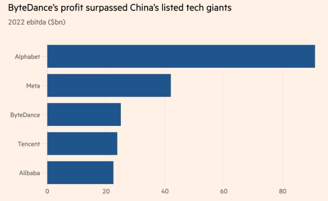 Sources / Company reports, Capital IQ