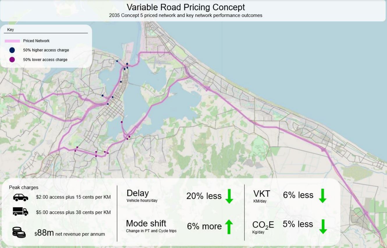 A road pricing concept, illustrating how vehicles could be charged for using certain roads in Tauranga, is the subject of an AA survey.