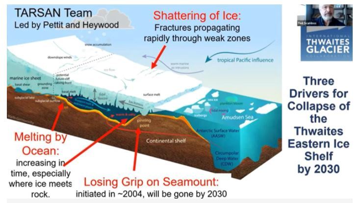 Research being presented about the three drivers for the collapse of the Thwaites ice shelf during the American Geophysical Union meeting. Photo / AGU