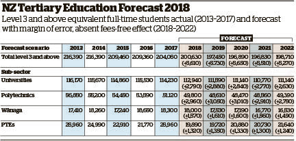NZME graphic