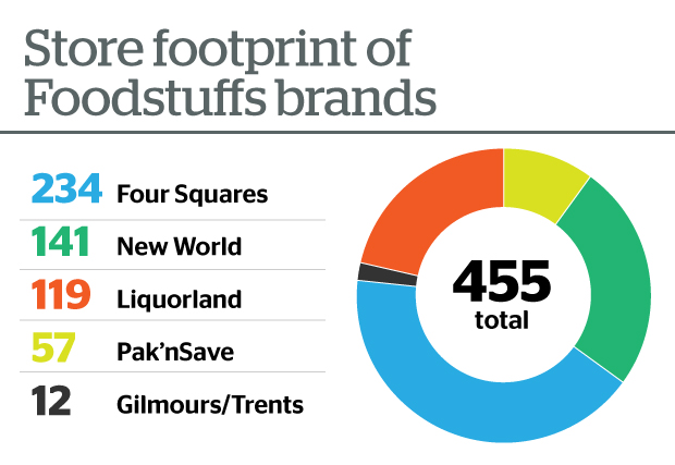 Foodstuff