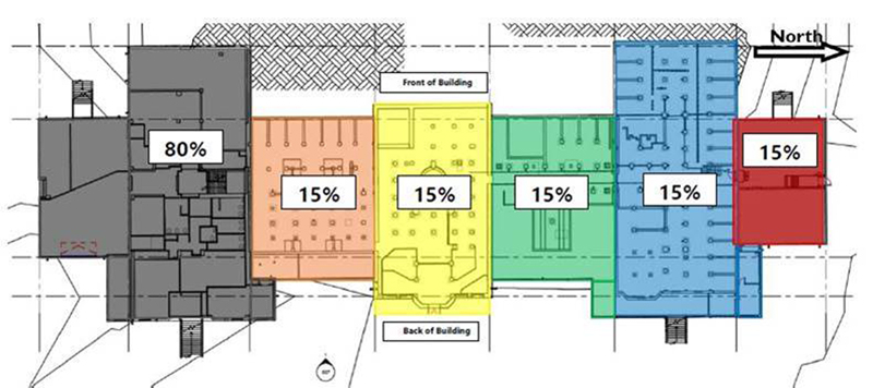 This image shows the rating of the building by section. The northernmost extension (red) is rated 15% because of an unreinforced wall connecting it to the rest of the building. The southern (grey) end houses the Te Arawa collection.
