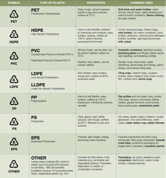 Confusion around recyling codes is also found to be an issue. Image / WasteMINZ