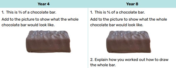 The chocolate bar task