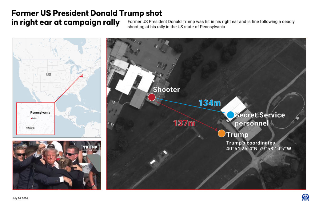 Former US President Donald Trump was hit in his right ear in a shooting  at his rally in the US state of Pennsylvania. Infographic / Getty Images