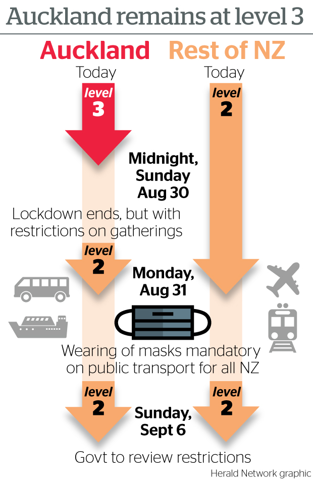 Covid 19 Coronavirus Auckland To Stay In Lockdown At Alert Level 3 Until Sunday Night Jacinda Ardern Nz Herald