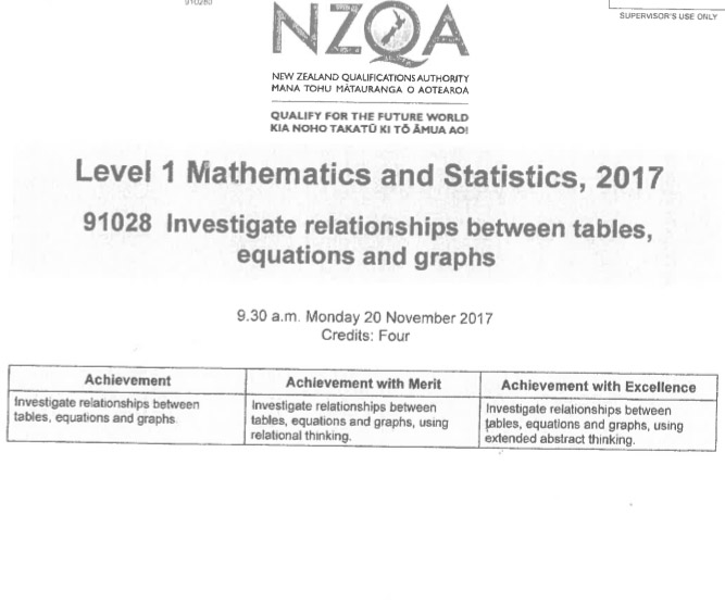 Ncea Level 1 Tables Equations And Graphs 2017 Tessshebaylo