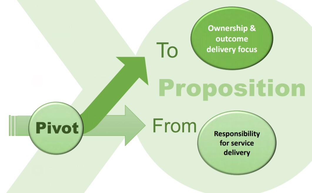 A slide from a presentation to elected members called 'Organisational Evolution'. Photo / Screenshot