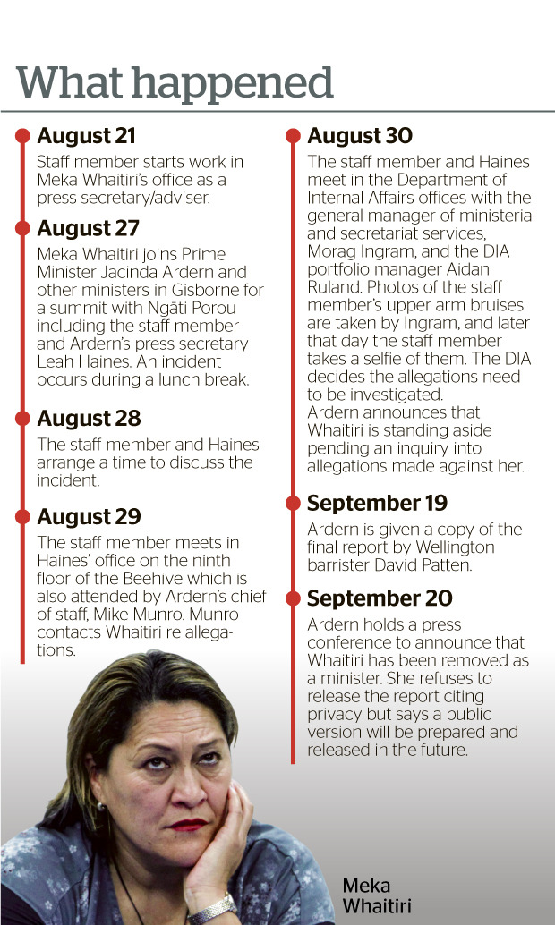 Graphic / NZHerald