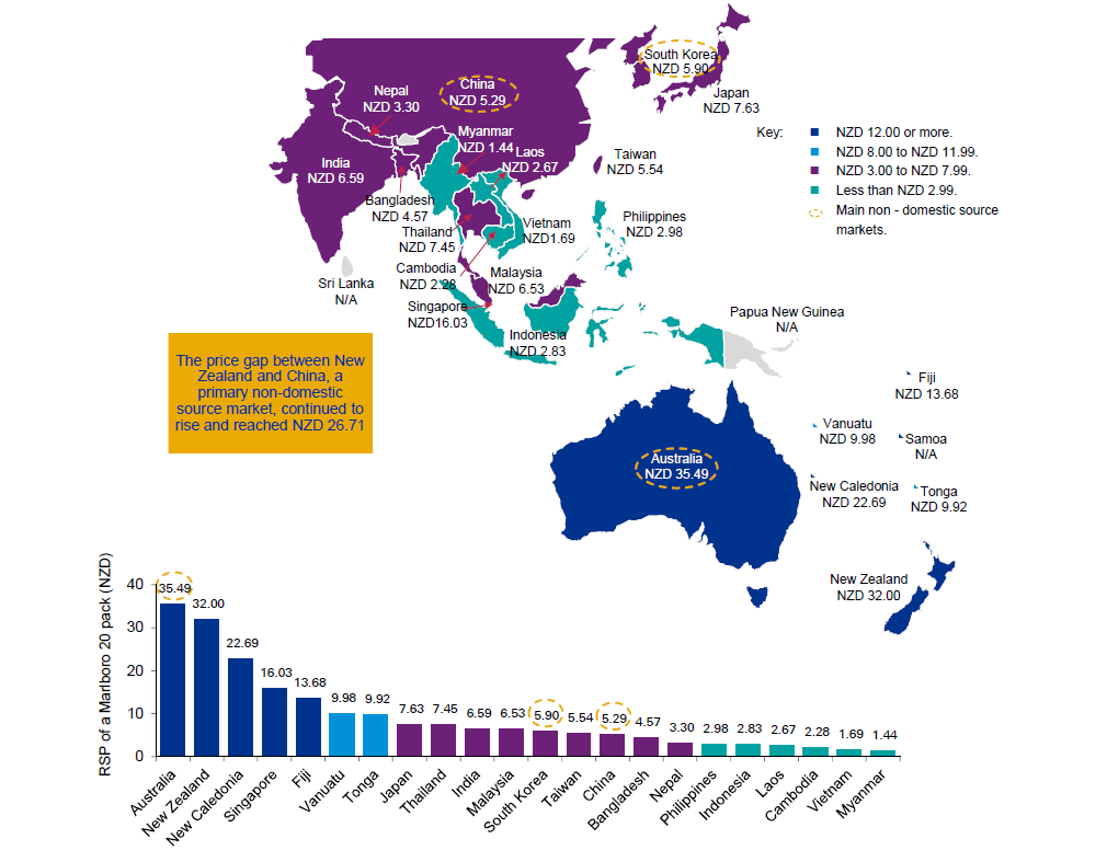 Price of a pack of 20 Marlboro cigarettes in the Asia-Pacific market in 2019. Graphic / KPMG