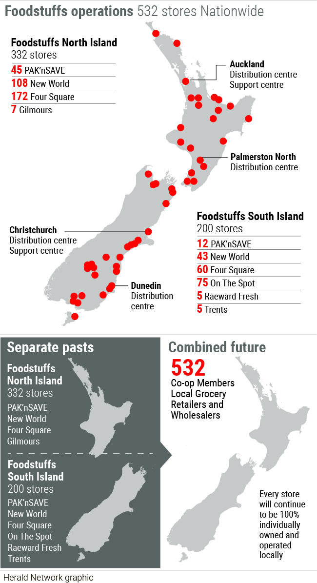 Food stuffs graphic