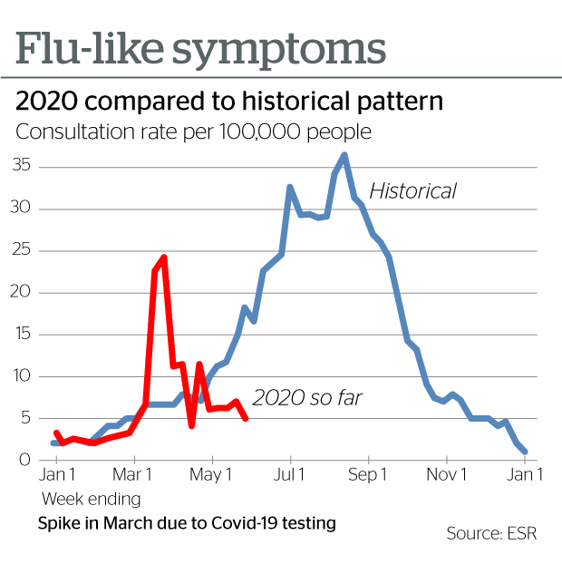 flu