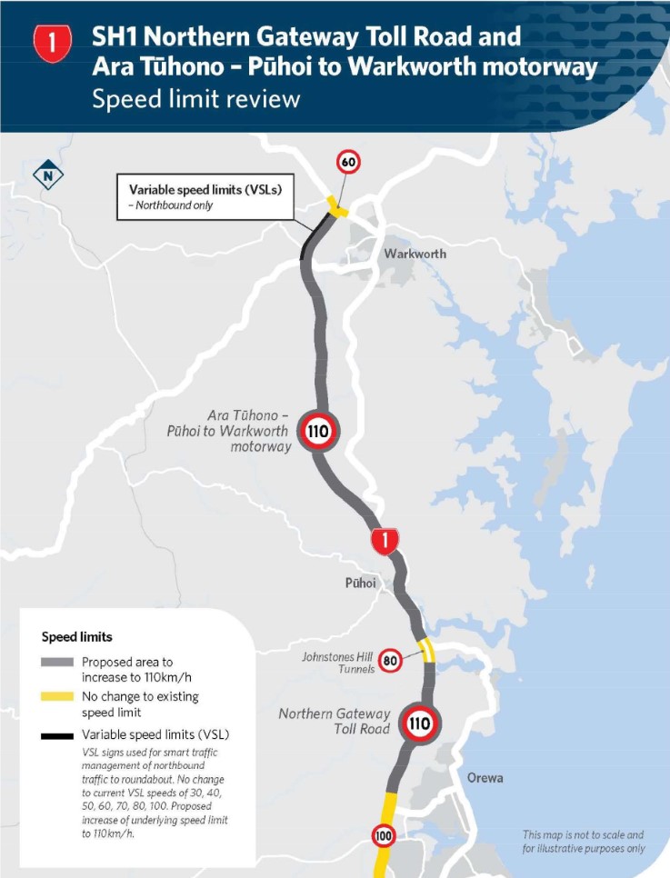 The Government has unveiled a proposal to allow motorists to drive up to 110km/h north of Auckland.