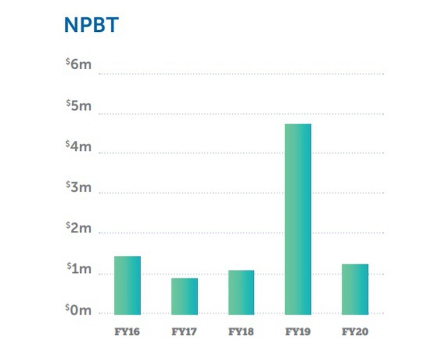 Source / Syft annual report