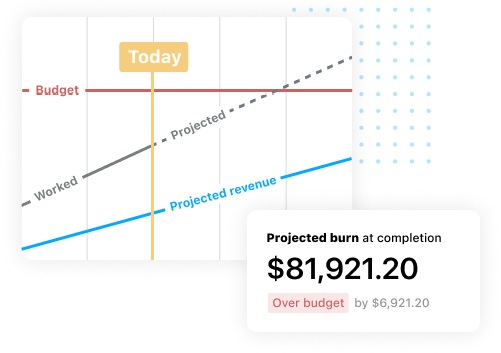 Projectworks, which integrates with Xero, offers features including time-tracking, expense and resource tracking and budget forecastiing. It costs $40 per user per month, or $36 per month if paid annually.