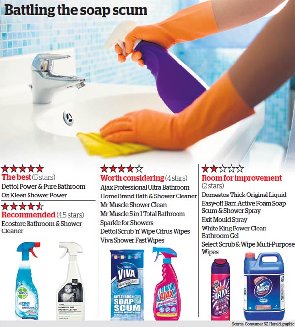 Bathroom Cleaning Aids, What Is The Best Cleaner For A Bathtub