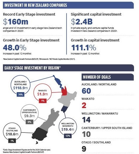 Source / Technology Investment Network