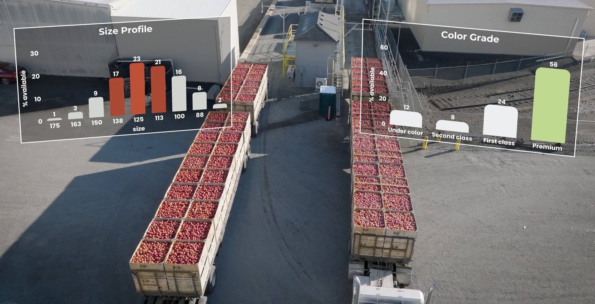  Data from trucks pulled up under a Hectre Arc overhead scanner.