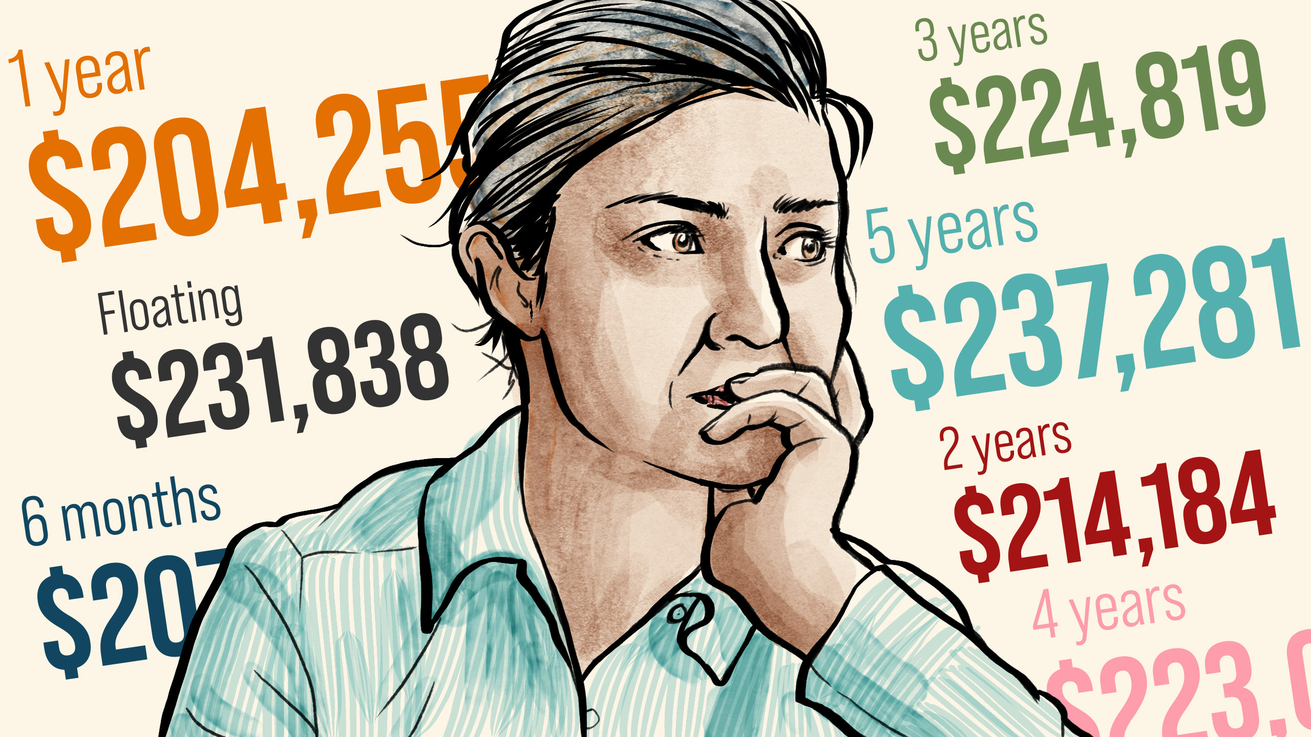 About 94% of all new mortgage debt issued in November was either floating or fixed for a year or less. Image / Andrew Louis