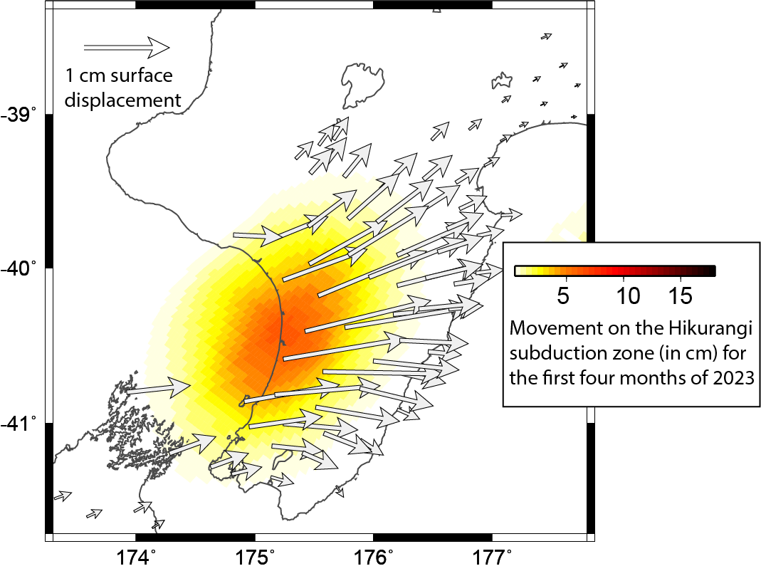 The slow slip movement on the Hikurangi subduction plate boundary since January 2023 is colour-coded by centimetres. The white arrows show the horizontal displacement of GeoNet GNSS stations during the same time period, caused by the slow-motion earthquakes. Image / GeoNet