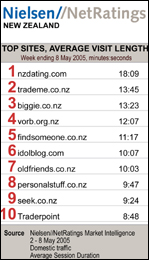 The web this week - Technology News - NZ Herald