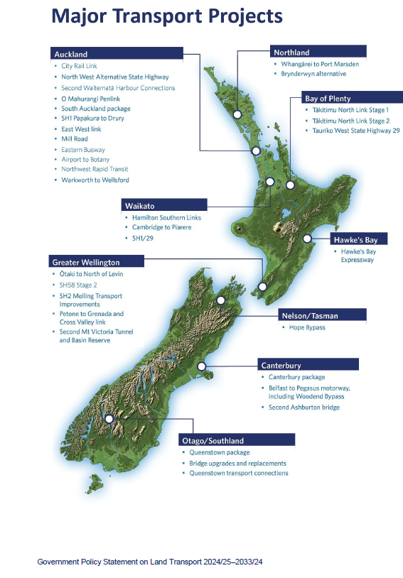 The Government's draft land transport GPS identifies a number of priority projects around the country.