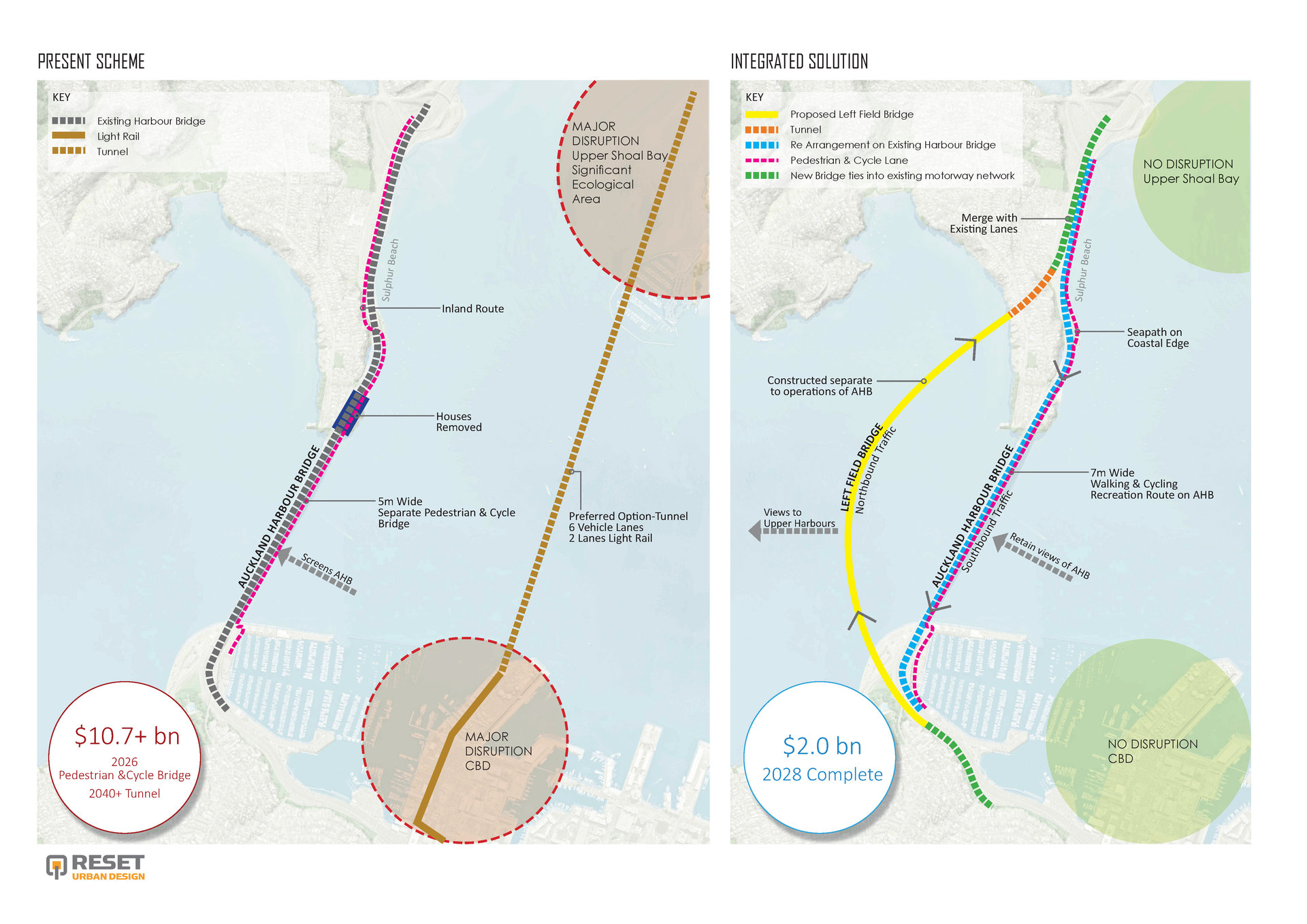 Left: Existing bridge with new cycling bridge next to it and tunnel at right. Right: Garth Falconer's proposed new bridge, with the existing bridge adapted for cycling and walking. Image / supplied