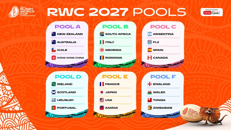 Rugby World Cup 2027 pools.