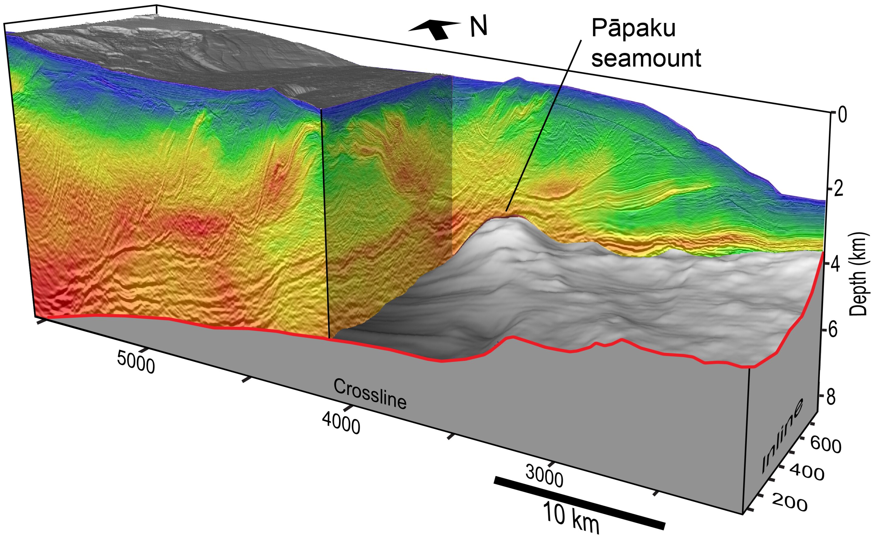 This cutaway 3D seismic image shows the Pāpaku Seamount, located beneath the sea floor near New Zealand's Hikurangi Subduction Zone. Scientists have found that seamount collisions with subduction zones might influence earthquake activity. Image / University of Texas Institute for Geophysics/Nathan Bangs