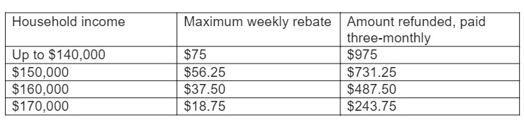 FamilyBoost rebate amounts. Photo / IRD