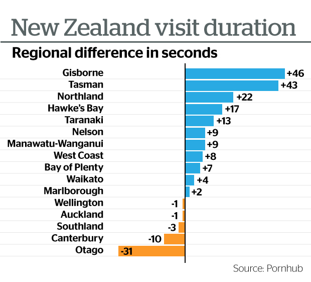 How long Kiwis spend watching porn online.