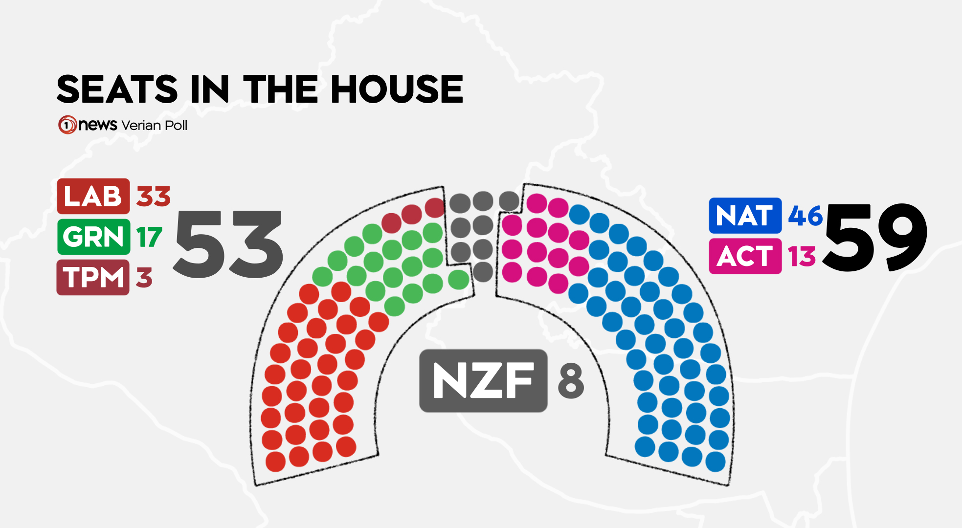 Poll: Labour stagnates, Peters still needed by National