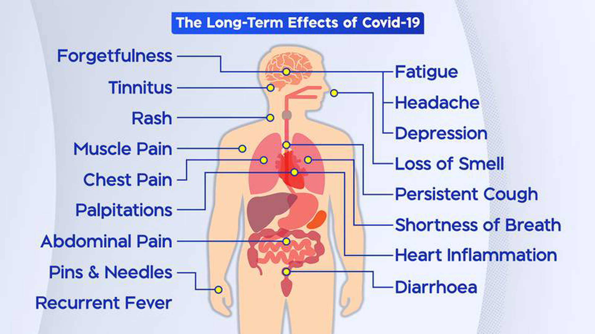 Covid effects term long COVID ‘Long