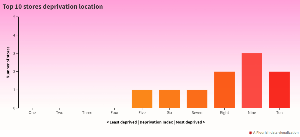 Lotto nz statistics new arrivals