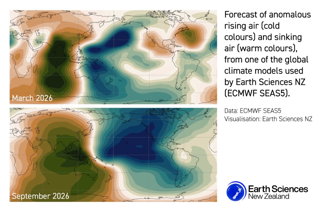 Earth Sciences New Zealand has been monitoring signs of a developing El Niño in the tropical Pacific Ocean for the past six months