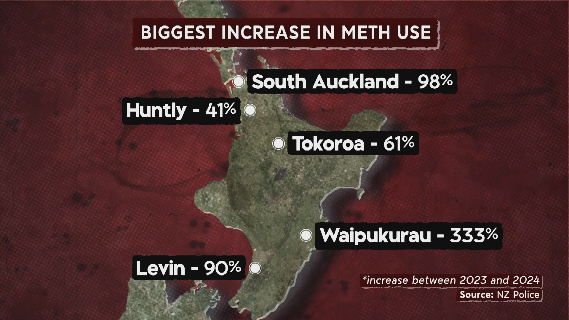 Common Drugs in New Zealand