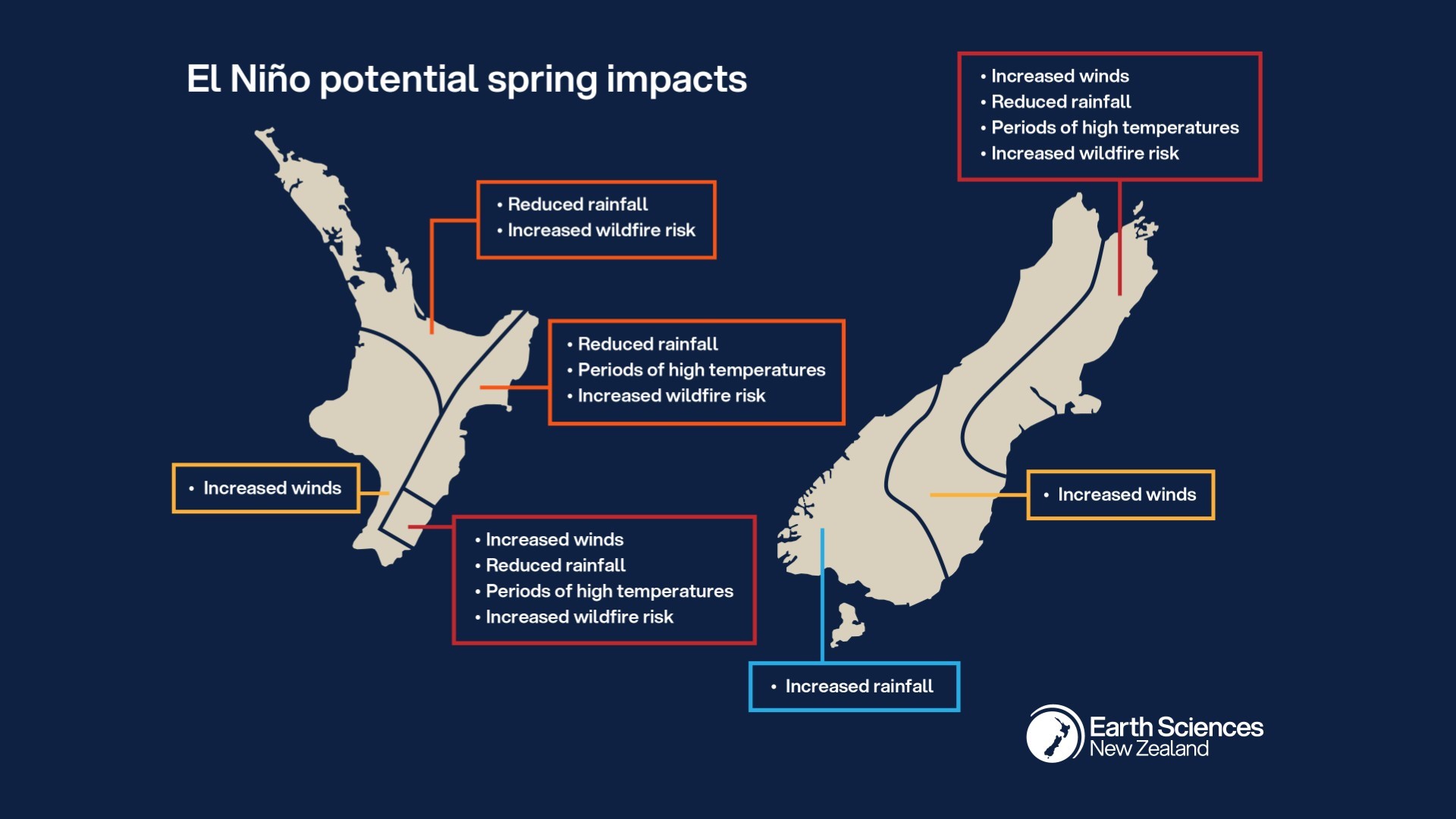 A graphic showing El Niño's potential spring impacts. (Source: Earth Sciences NZ)
