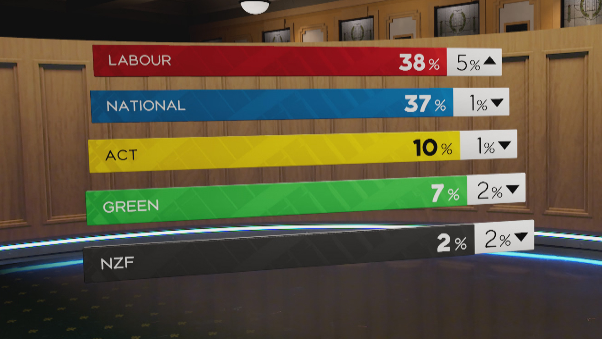 1News Kantar Public Poll results.
