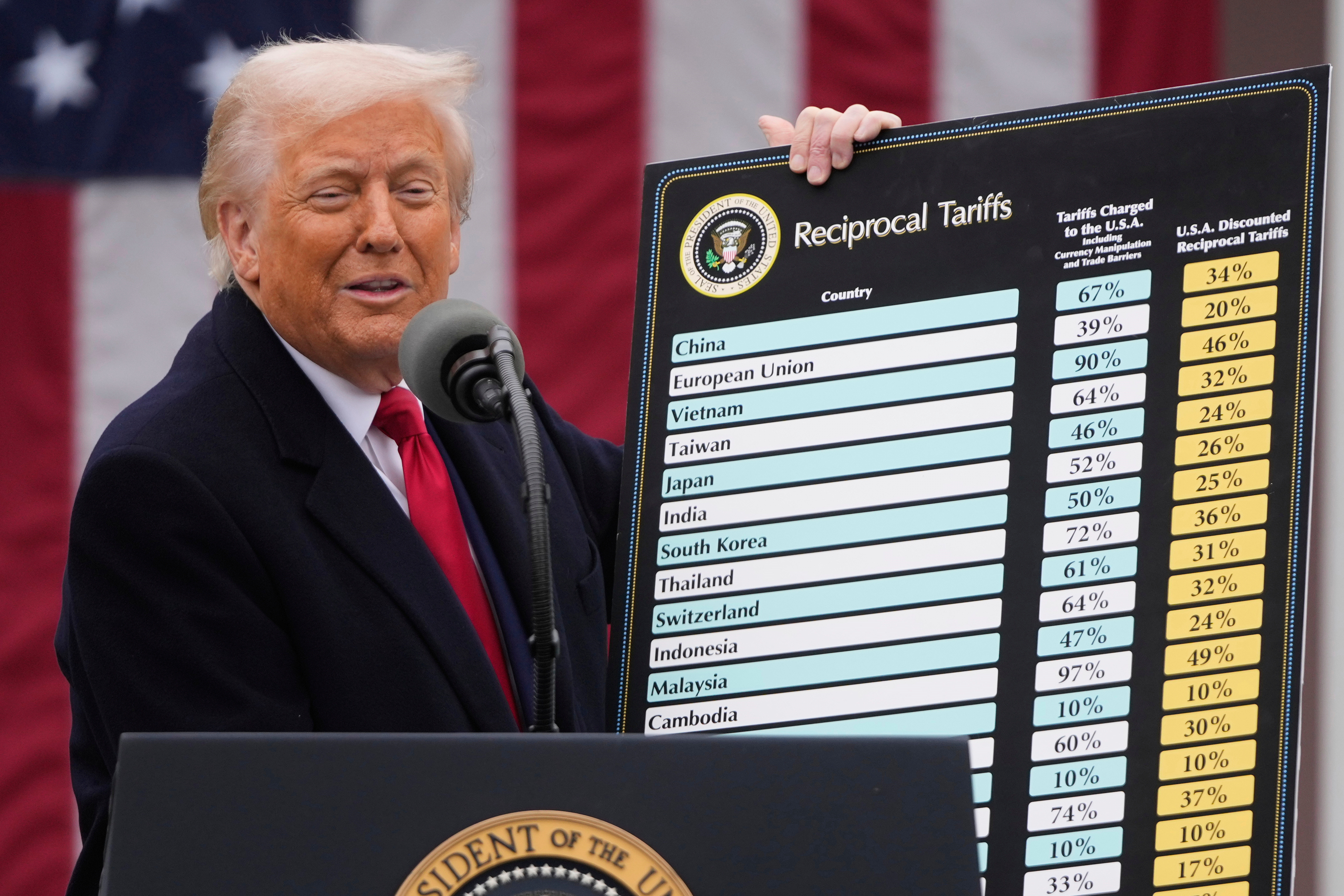  President Donald Trump speaks during an event to announce new tariffs in the Rose Garden at the White House, on April 2, 2025, in Washington.